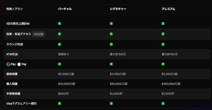 Triaカードの違い