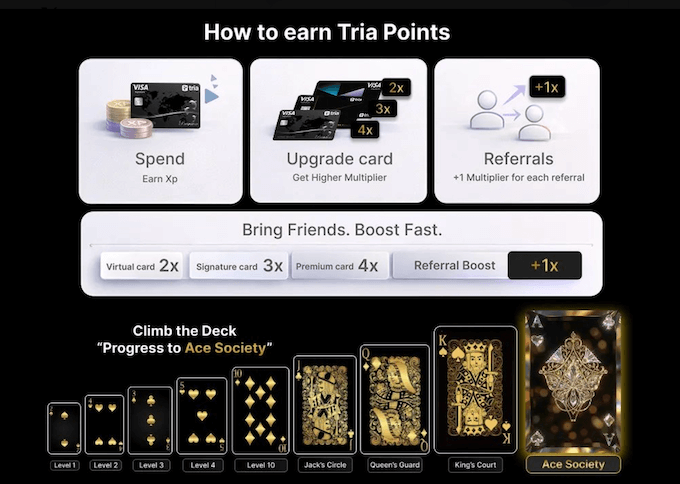 Triaポイントアッププログラム
