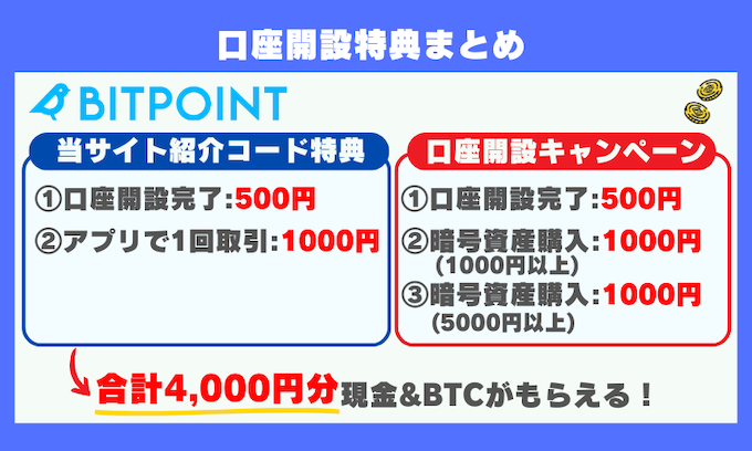ビットポイント口座開設キャンペーン【260402】