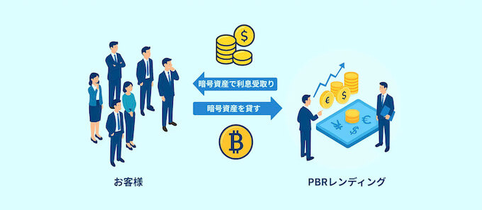 PBRレンディングの仕組み