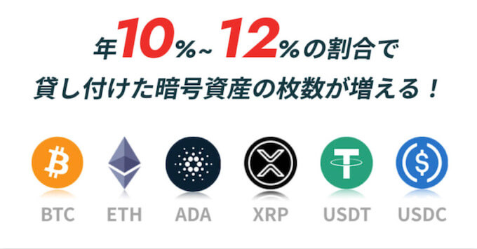 PBRレンディングの利率