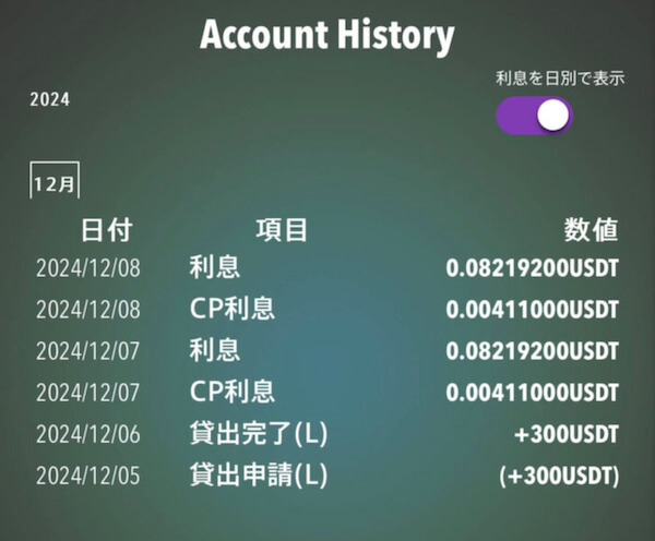 PBRレンディングレンディングの始め方13