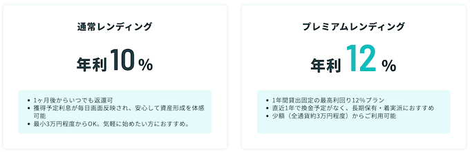 PBRレンディング(通常とプレミアム)