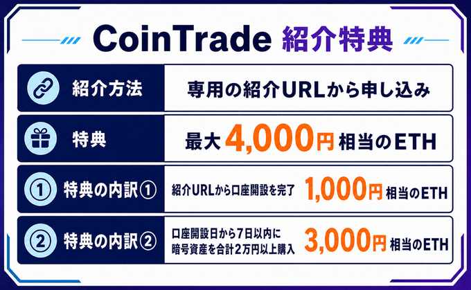コイントレード紹介キャンペーン【26年7月】