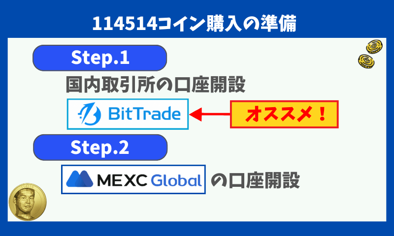 114514コインの購入準備 (1)