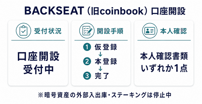 BACKSEAT（旧coinbook）の口座開設受付状況・開設手順・本人確認書類・停止中サービス