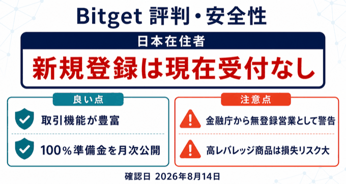 Bitgetの評判・安全性と日本在住者の新規登録停止、良い点・注意点のまとめ