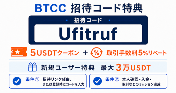BTCC招待コード「Ufitruf」、5USDTクーポン、取引手数料5%リベート、新規ユーザー特典最大3万USDTと達成条件