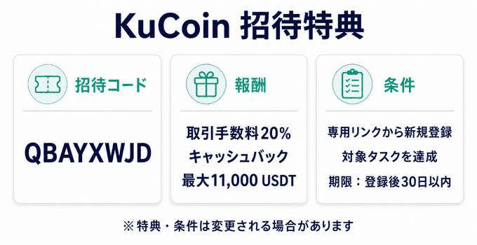 KuCoinの招待コードQBAYXWJD・取引手数料20％キャッシュバック・最大11,000 USDT・適用条件